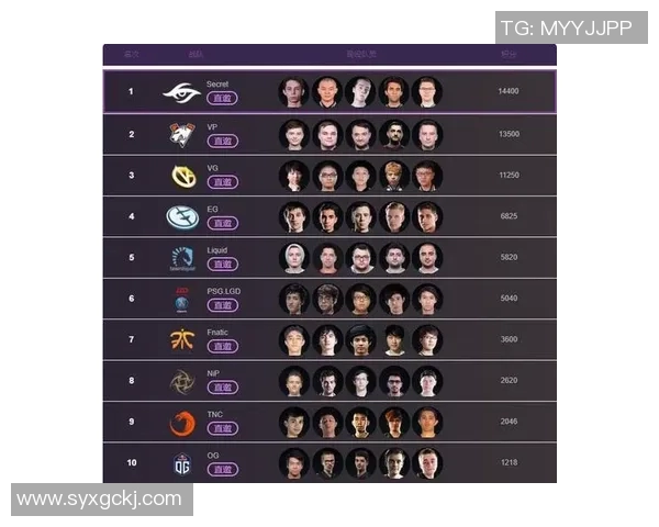 DOTA2专题分析V5战队近期状态与表现变化探讨