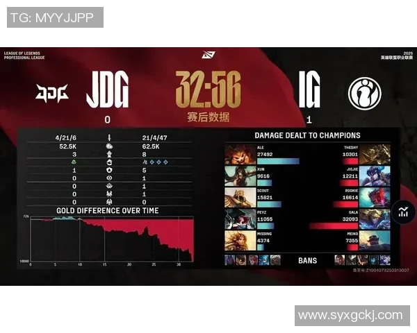 电竞数据赛后复盘JDG与IG对决的节奏变化与战术分析