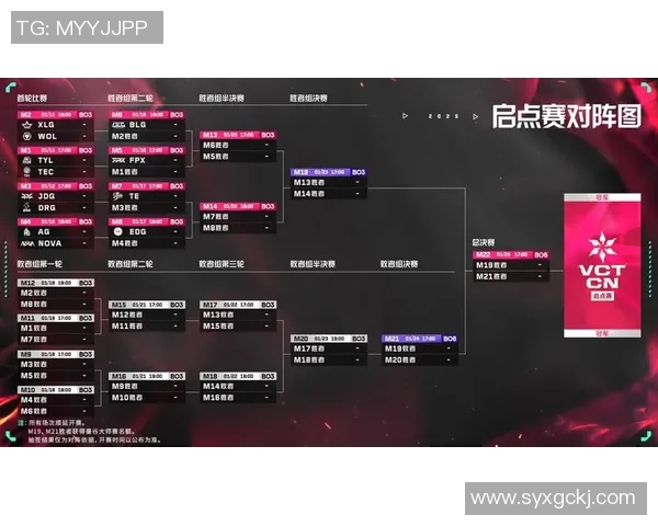 2026电竞新闻FPX战队转型之路揭秘大师赛背后的坚持与奋斗